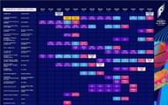Here is the complete schedule of Games of the Future Kazan 2024 (Image via Games of the Future))